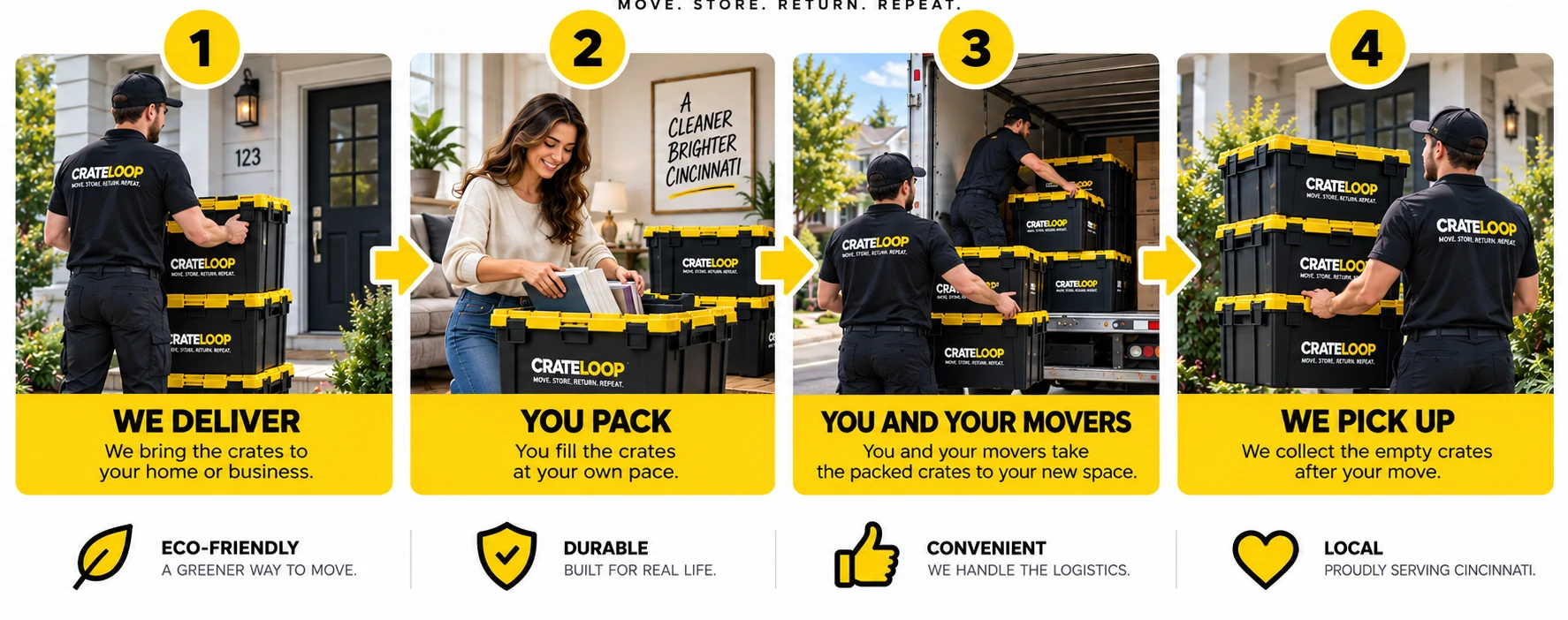 How CrateLoop works: we deliver reusable crates, you pack, you and your movers move them, and CrateLoop picks up the empty crates. Eco-friendly, durable, convenient, and local.